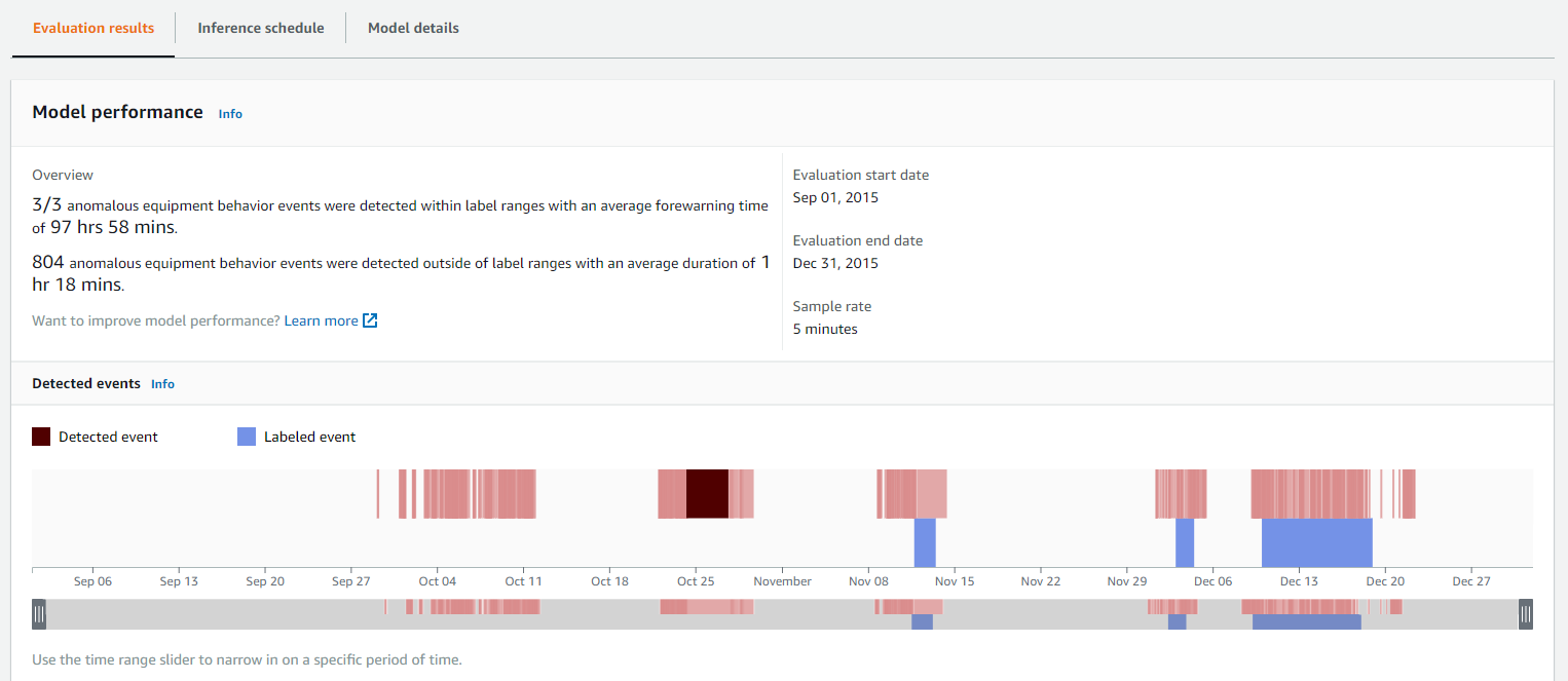 Lookout for Equipment model performance — an executive summary reporting 3 of 3 events detected with an average forewarning time of 97 hours, above a timeline comparing detected events against labeled ones
