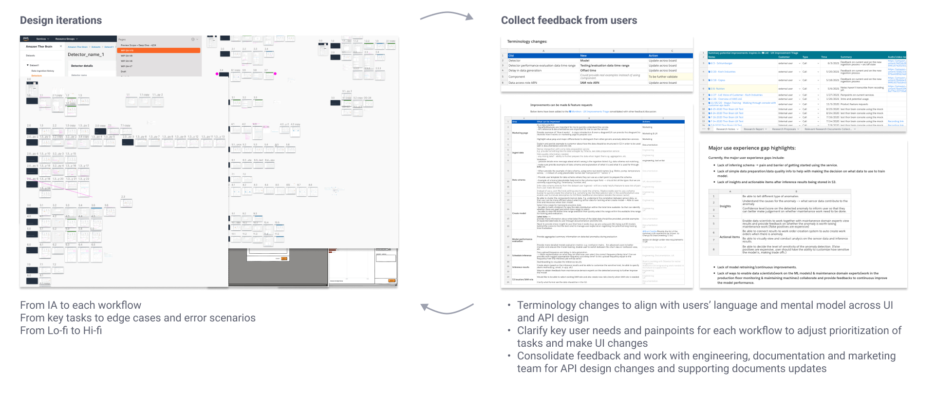 Design iterations from IA to each workflow, key tasks to edge cases, lo-fi to hi-fi — beside the feedback collected from users, including terminology changes tracked for UI and API alignment and a consolidated improvements list