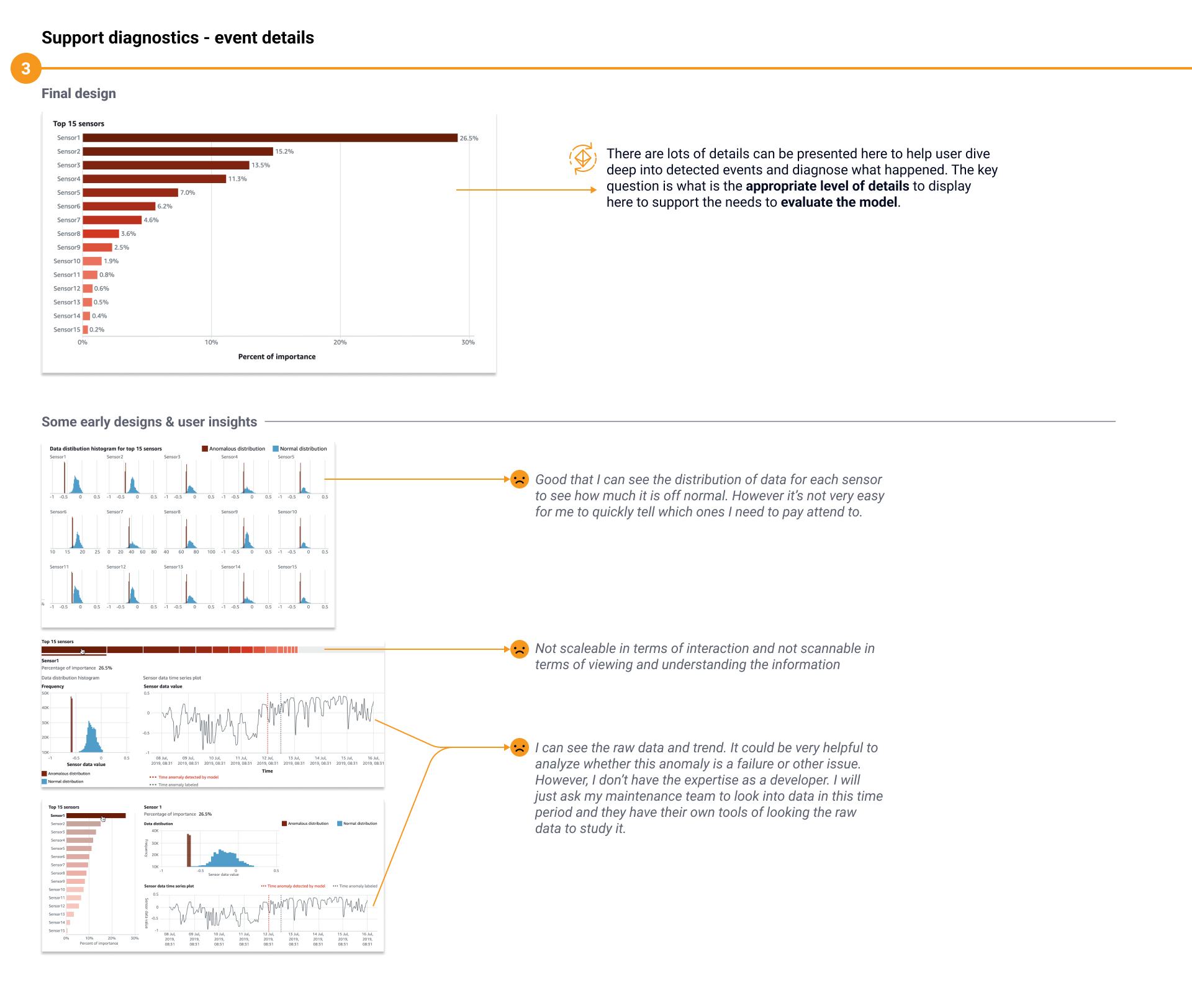 Event details diagnostics — top 15 contributing sensors by percent of importance, chosen over raw data distributions and time-series plots that users said they would hand to their maintenance teams anyway