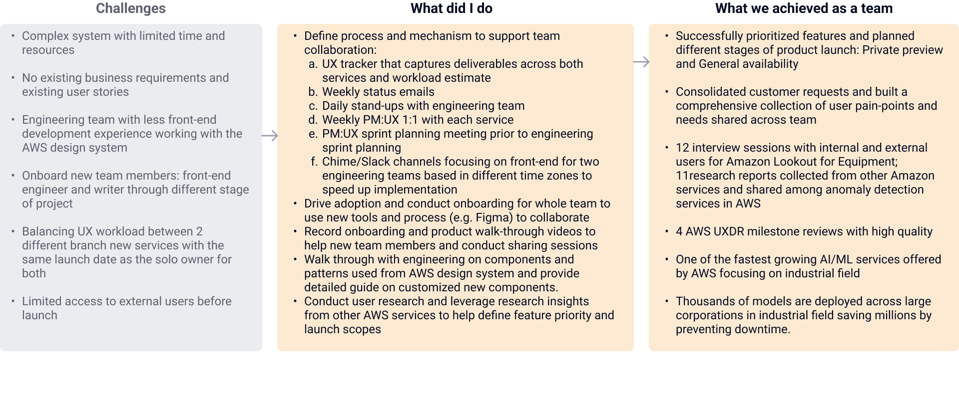 Challenges, what I did and what we achieved as a team — collaboration mechanisms including a UX tracker across both services, weekly status emails, daily engineering stand-ups, PM:UX one-on-ones and sprint planning, and cross-time-zone front-end channels