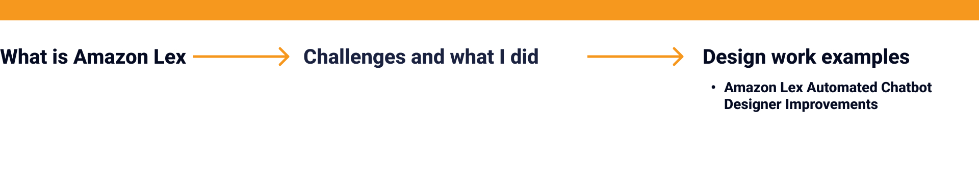 Case study overview — service introduction, challenges and what I did, design work examples