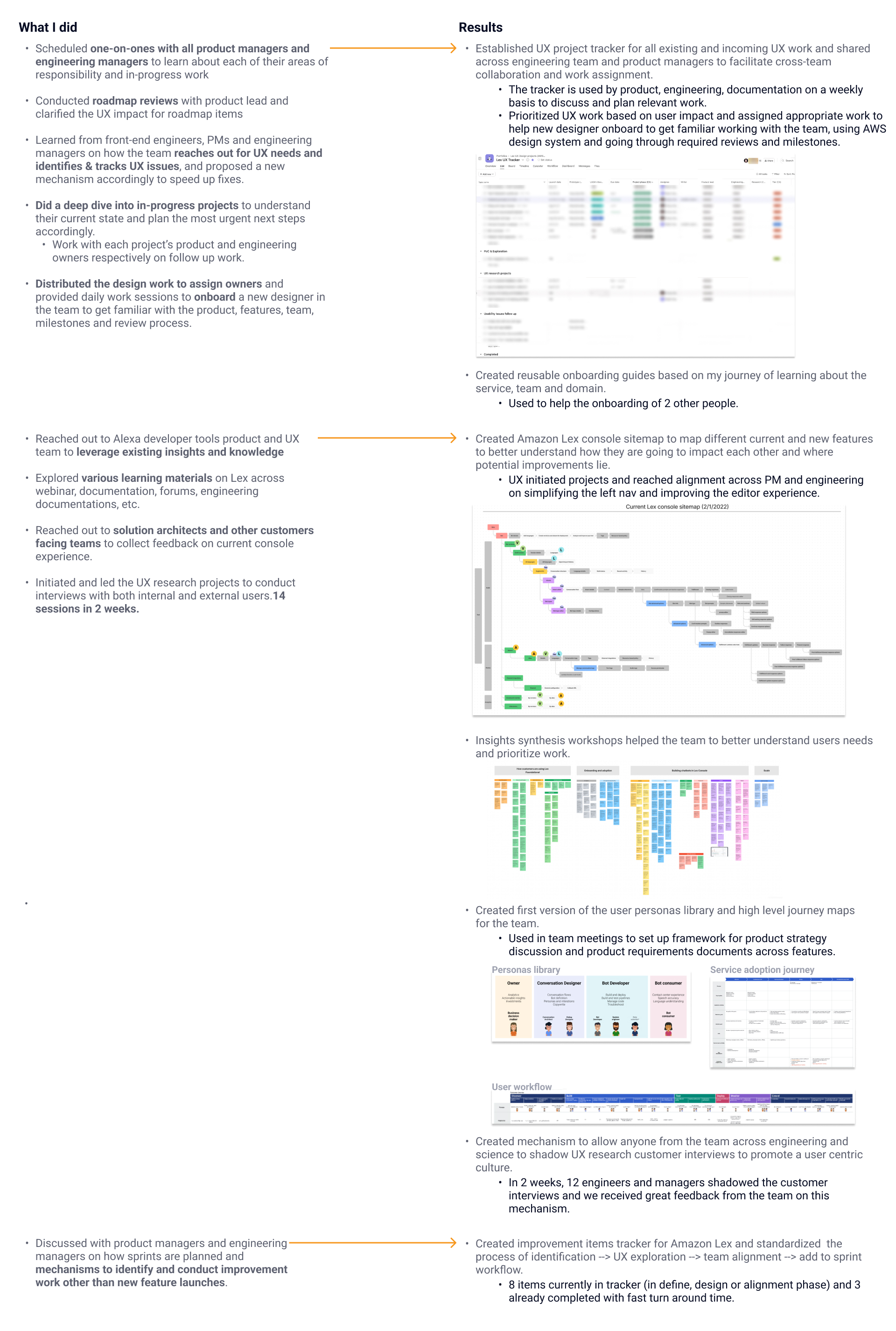 What I did and the results — UX project tracker, console sitemap, insights synthesis workshops, personas library, journey maps and improvement items tracker