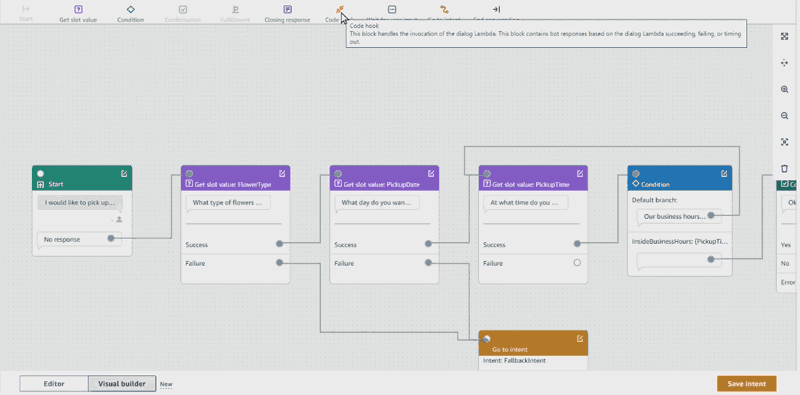 Adding a condition and a code hook block to a conversation flow on the canvas, branching the conversation without writing Lambda code