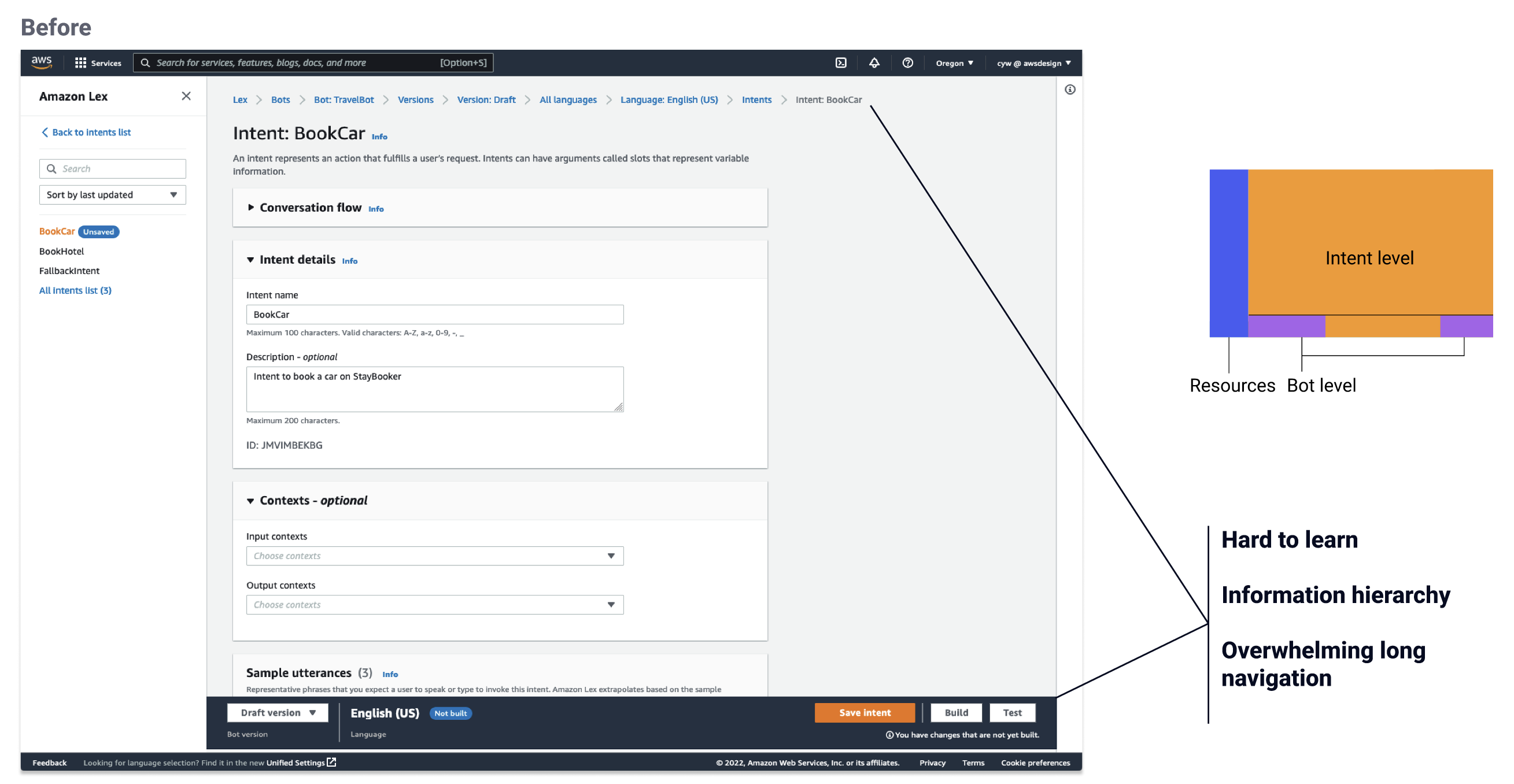 Before — a hard-to-learn information hierarchy with overwhelming long navigation, mixing intent-level, bot-level and resource settings on one page