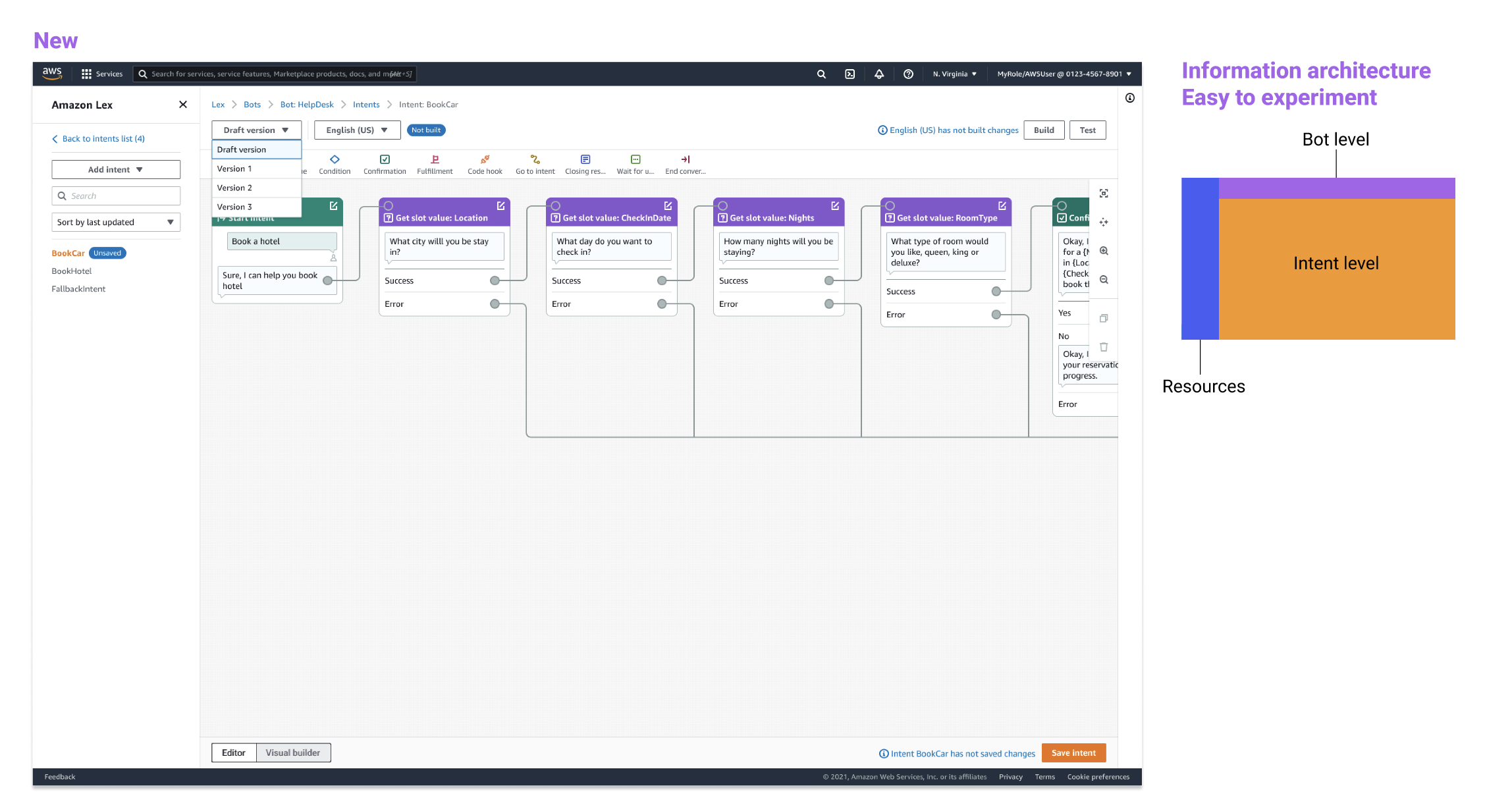 New — a clarified information architecture separating bot level, intent level and resources, making versions easy to experiment with