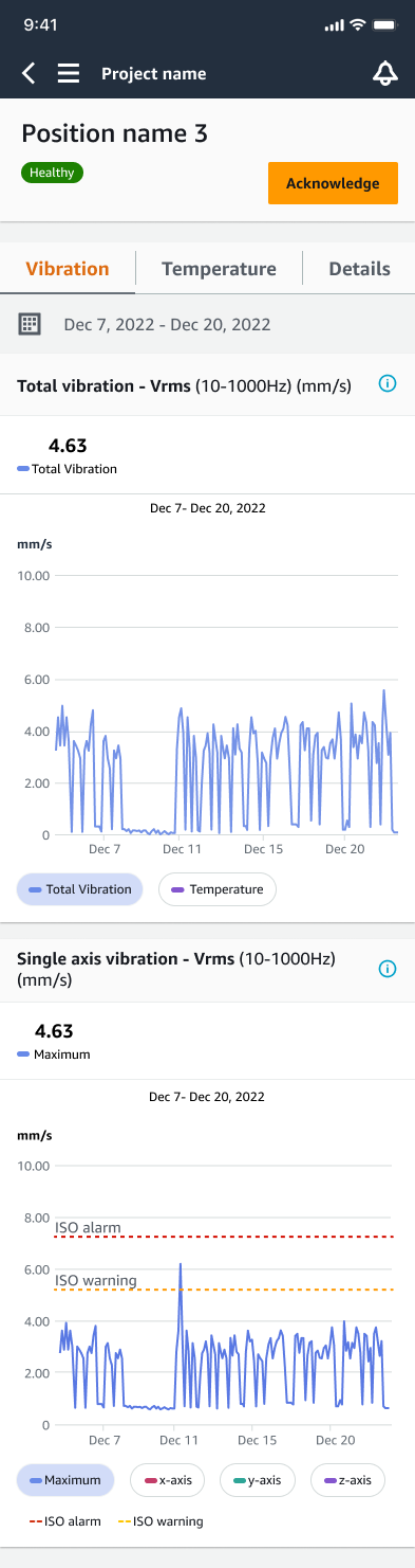The mobile app showing a healthy asset — total vibration and single-axis vibration plotted over two weeks, well below the ISO alarm and warning thresholds