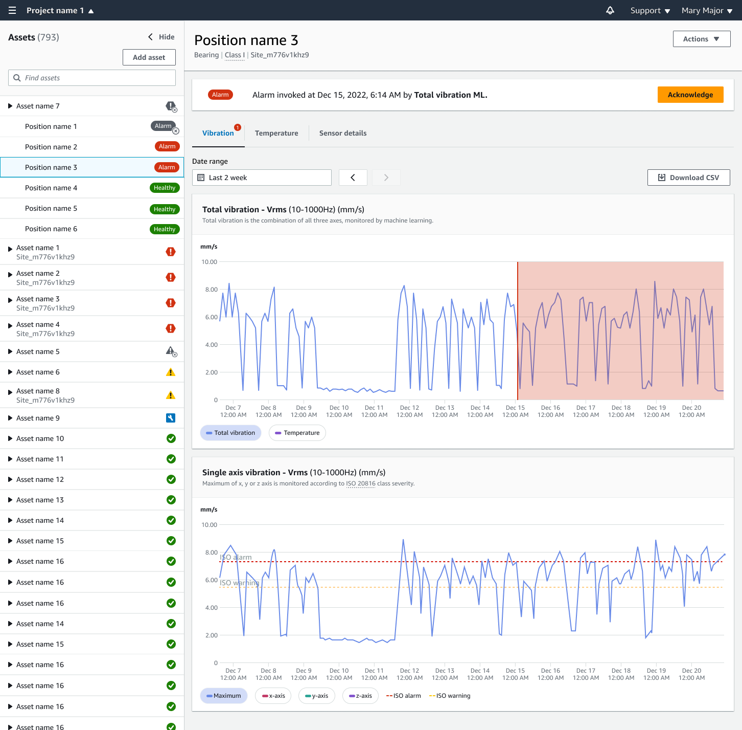 The web app showing an asset in alarm — the asset list on the left carries a status icon for every position, while the vibration chart highlights the period after the alarm was invoked by the total vibration ML model