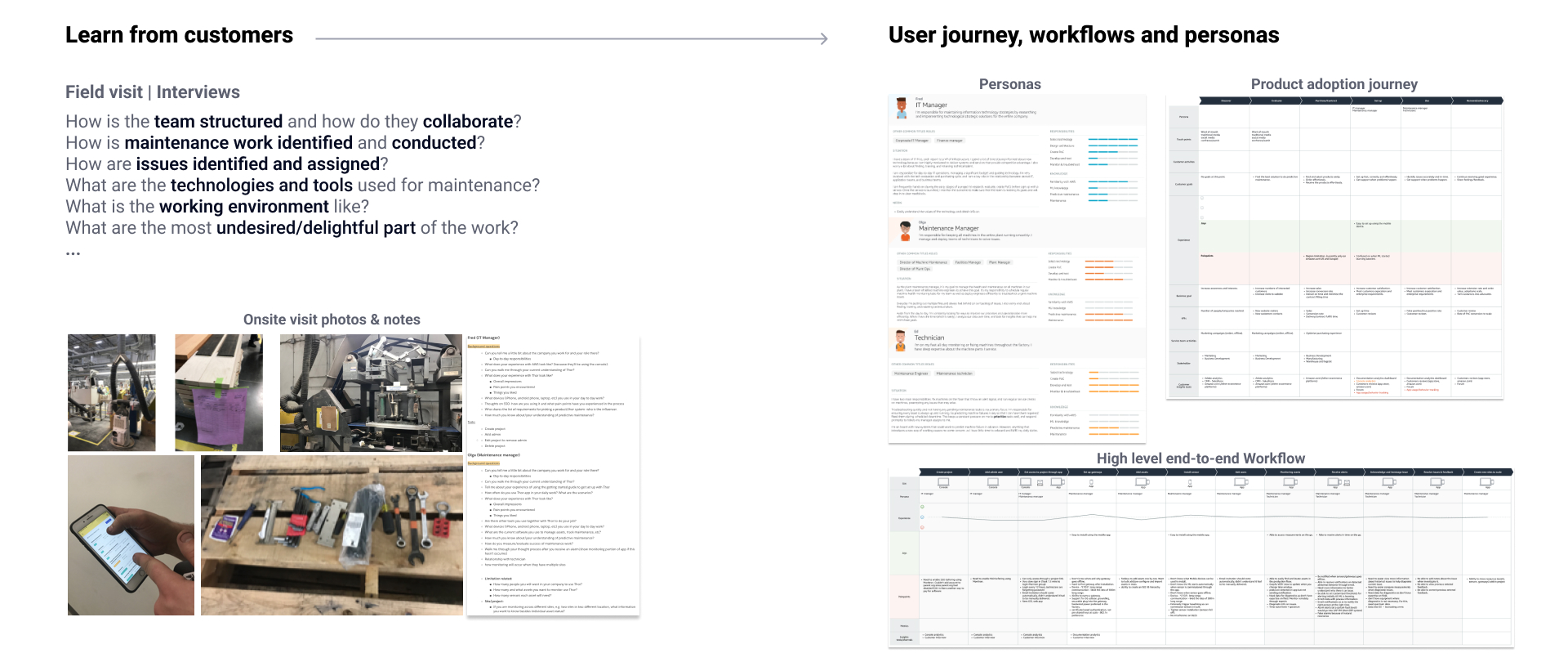 Research activities — customer calls, interviews, field visits and literature reviews