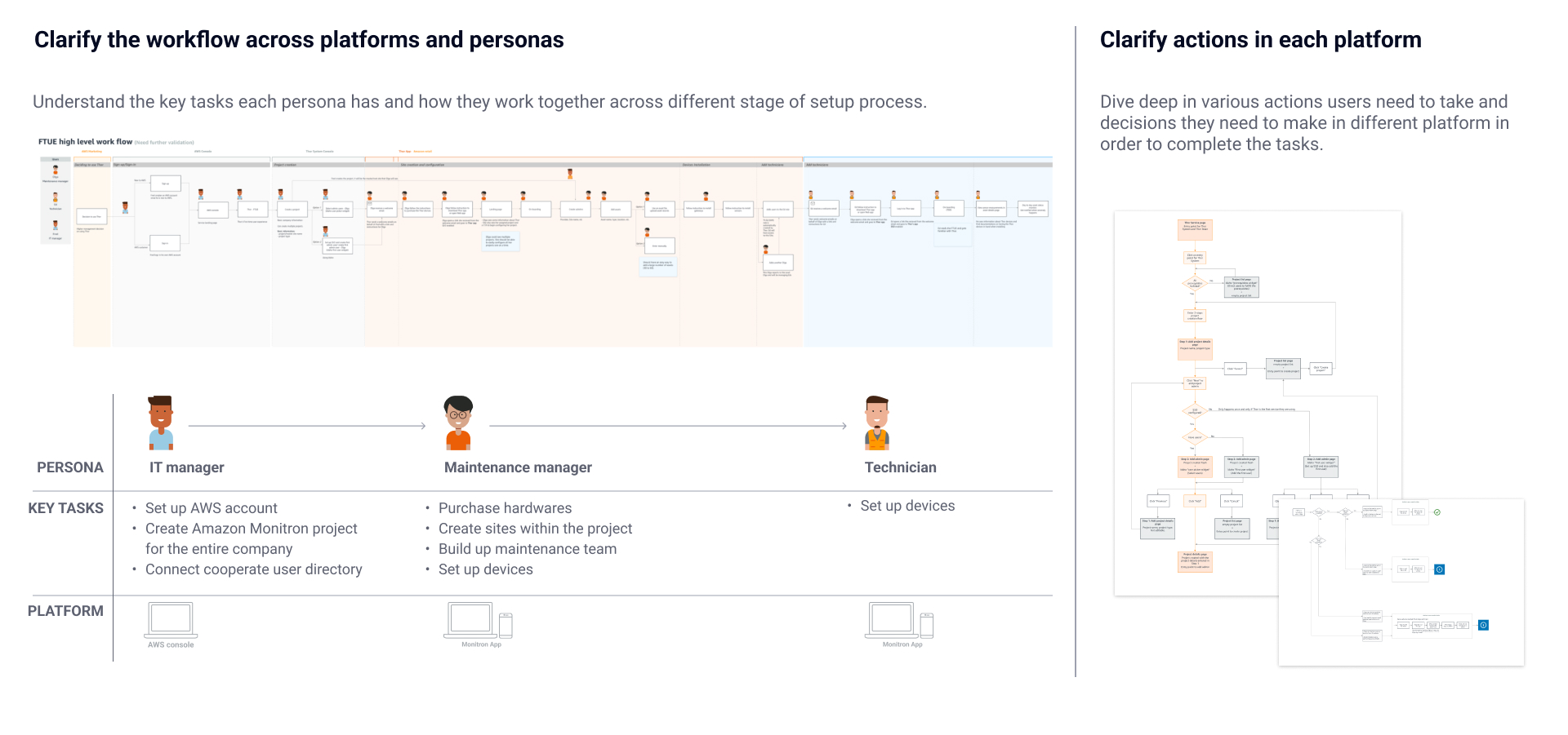 Setup journey mapping across roles