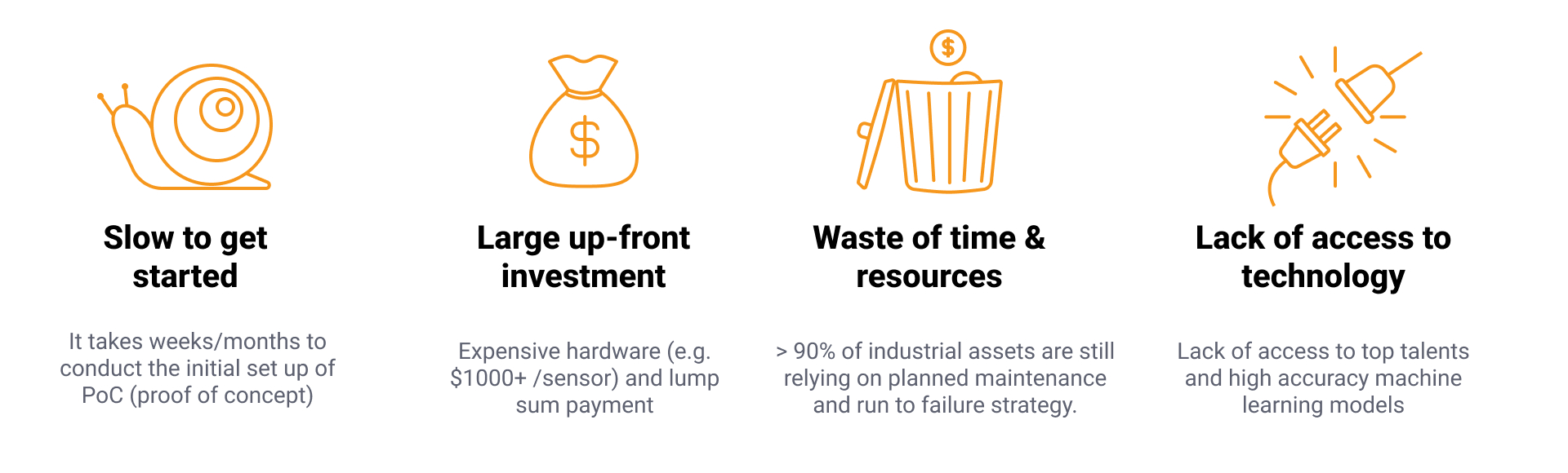 Customer problems — reactive and preventive maintenance costs, downtime, and barriers to predictive maintenance