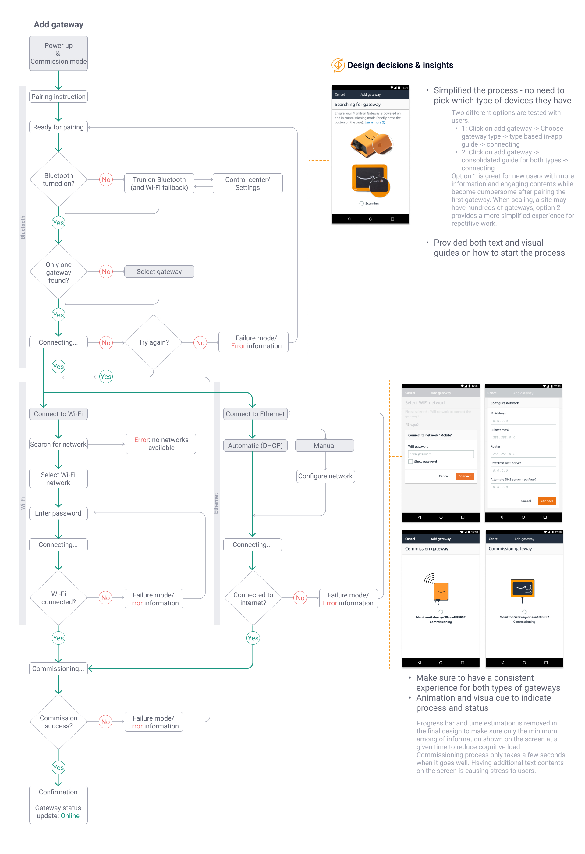 Device setup design — pairing sensors and gateways with clear visual cues