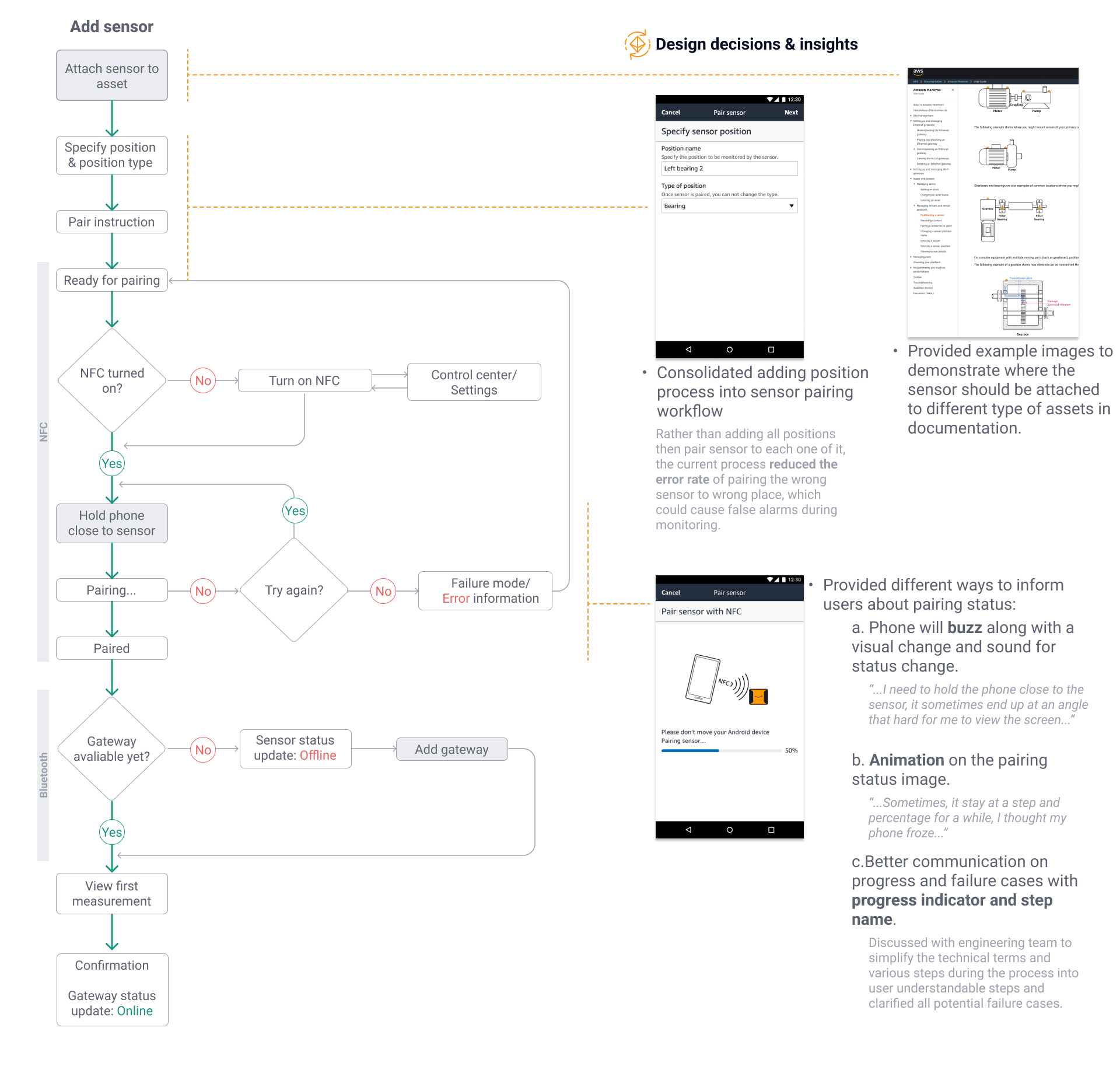 Final device setup experience in the Monitron app