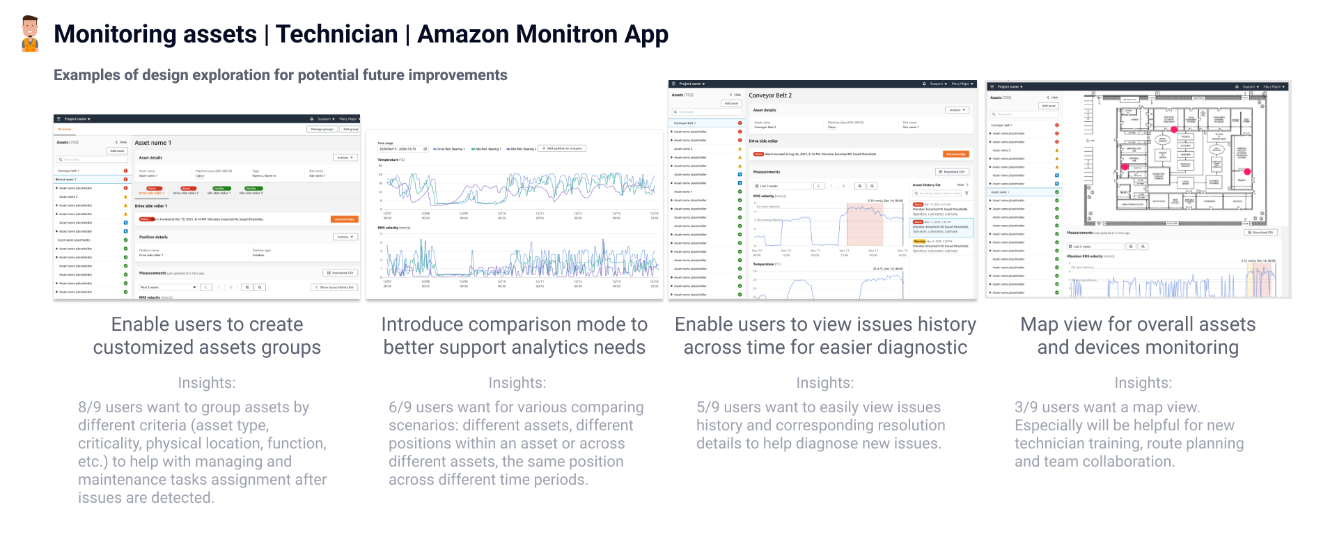 Design-led explorations of future Monitron experiences