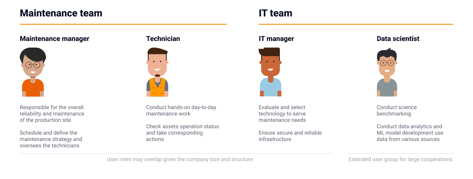 Target users — maintenance managers and technicians on industrial sites
