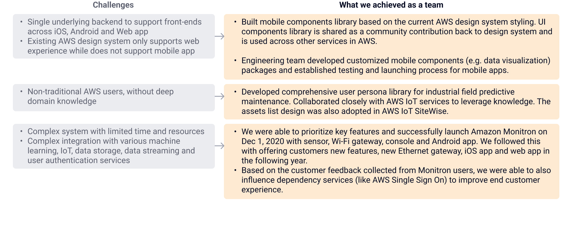 Summary — challenges, actions taken and what the team achieved